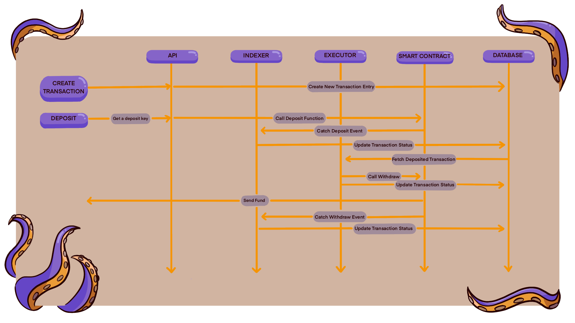 schema